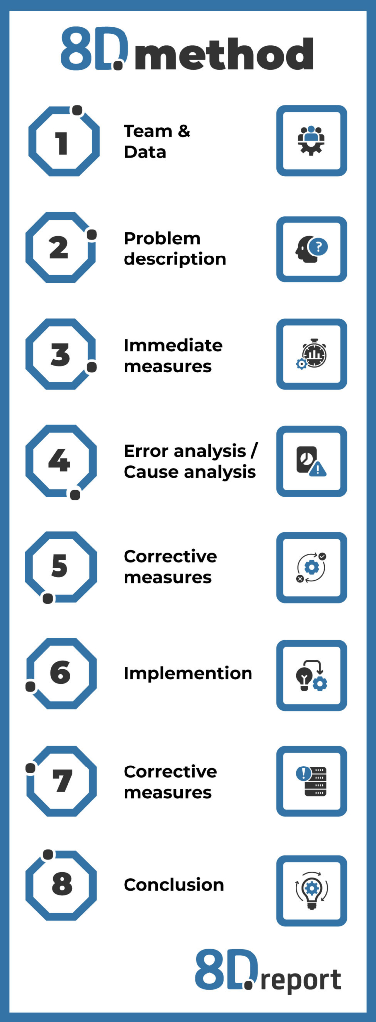 8D.report - Definition - 8D.report
